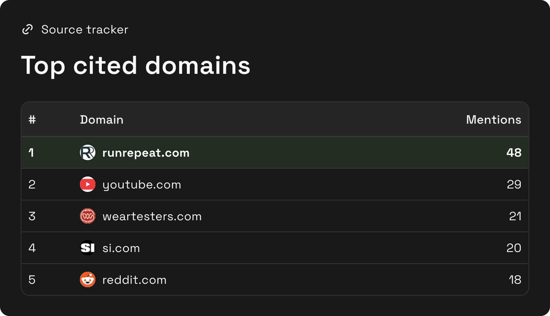 Citation Tracking