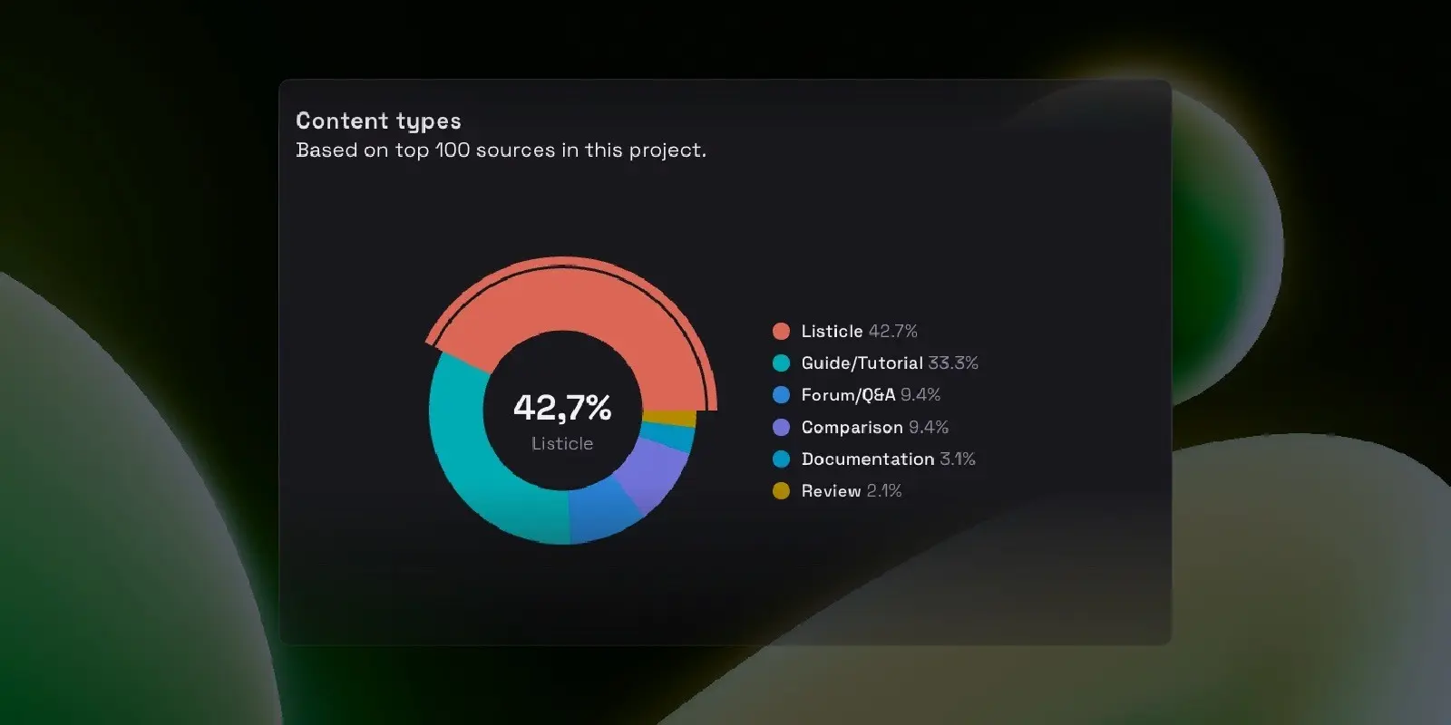 Advanced Brand Management - Merge, Hide, and Exclude brands for cleaner insights